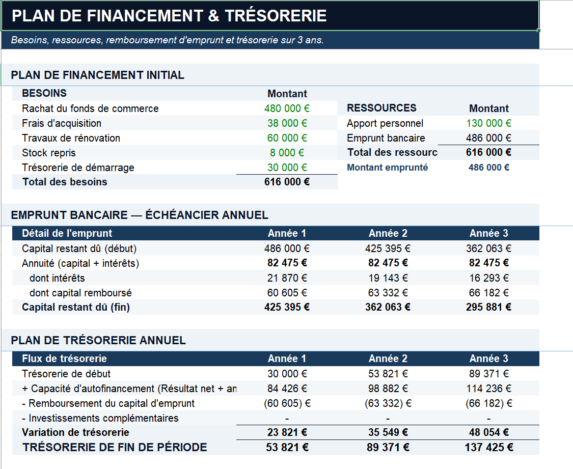 Business Plan Hôtel