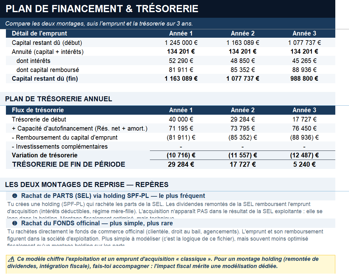 Monter un business plan de pharmacie gratuit avec le modèle Excel ComptaCool
