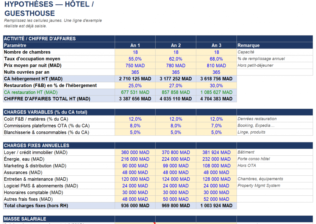 Business Plan Hotel Maroc