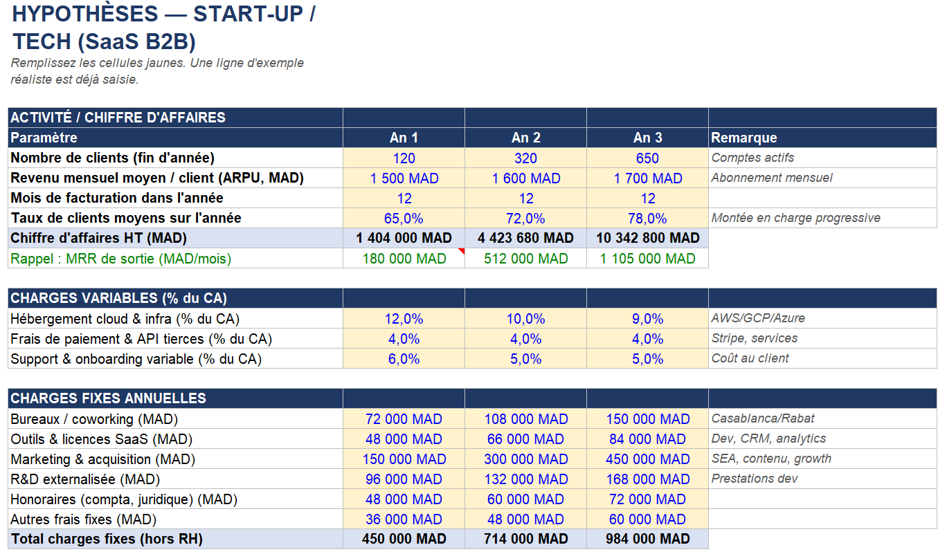 Business Plan start up maroc