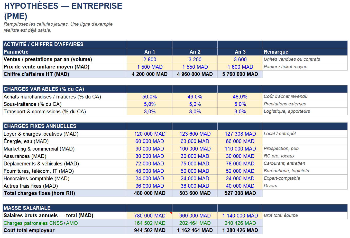 Business plan entreprise maroc