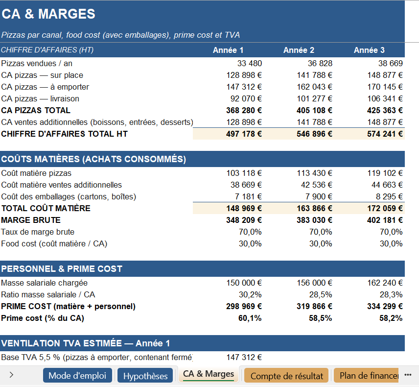 Business plan pizzeria fiabilisé par un expert-comptable spécialisé — ComptaCool